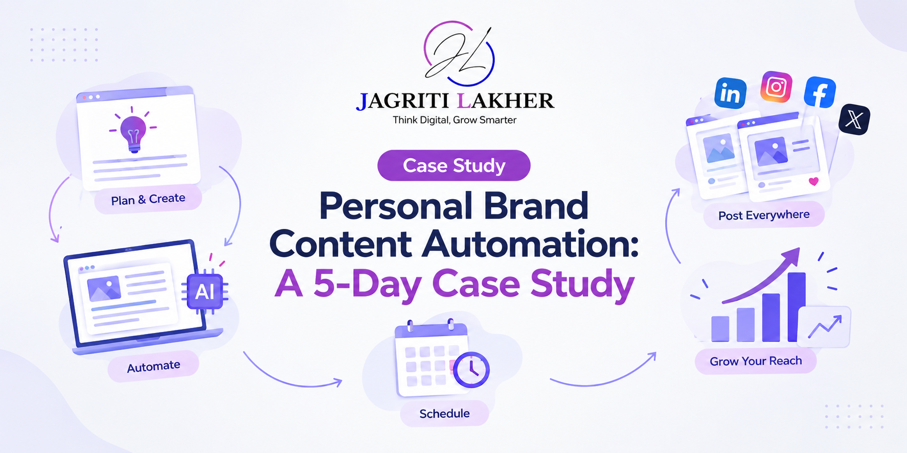 Personal Brand Content Automation: A 5-Day Case Study