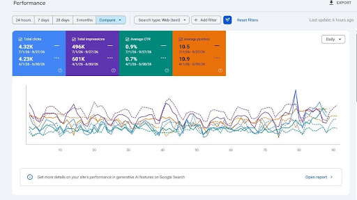 Google Search Console - Ghothane Lawyers, Q3 2026
