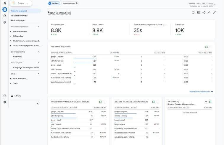 Google Analytics 4 - Ghothane Lawyers, Q3 2026