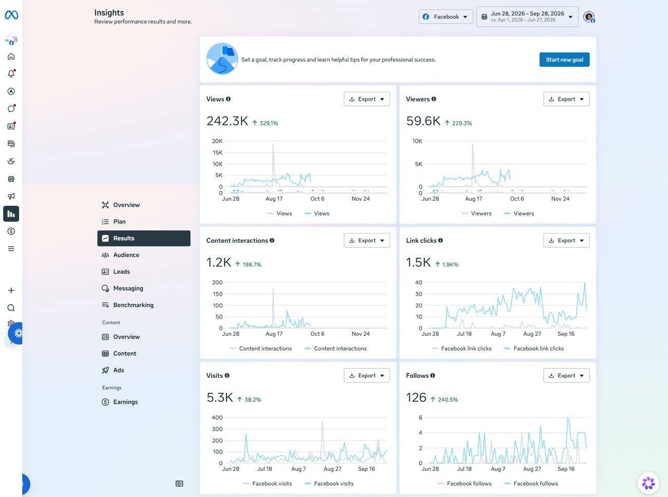 Facebook Insights - Ghothane Lawyers, Q3 2026