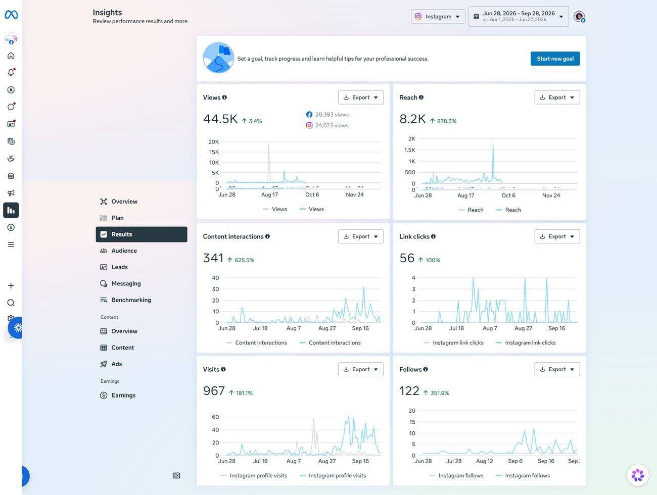 Instagram Insights - Ghothane Lawyers, Q3 2026