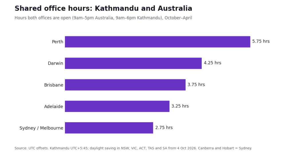 offshore seo australia